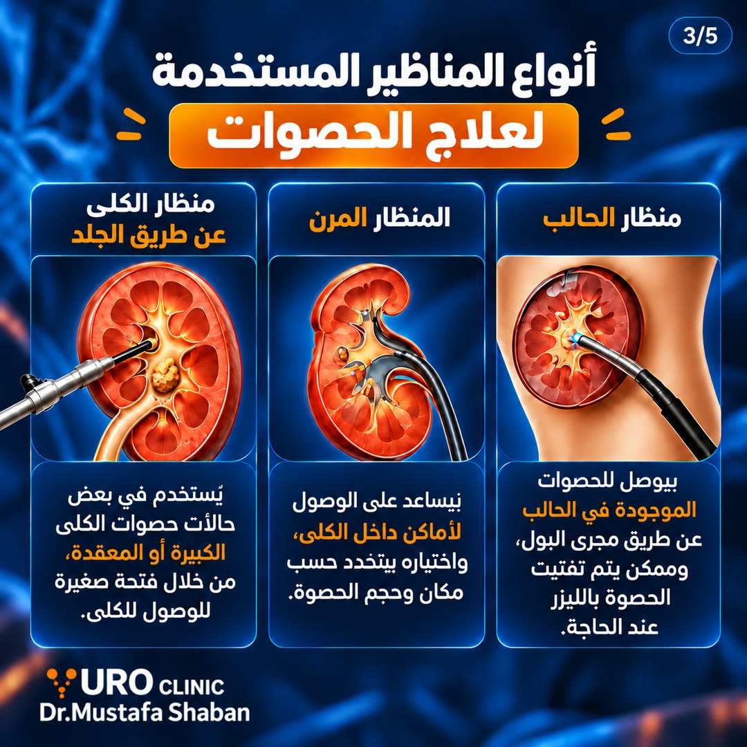 URO Clinic — Dr. Mostafa Shaaban: social media design by Digital Jungle, no. 3